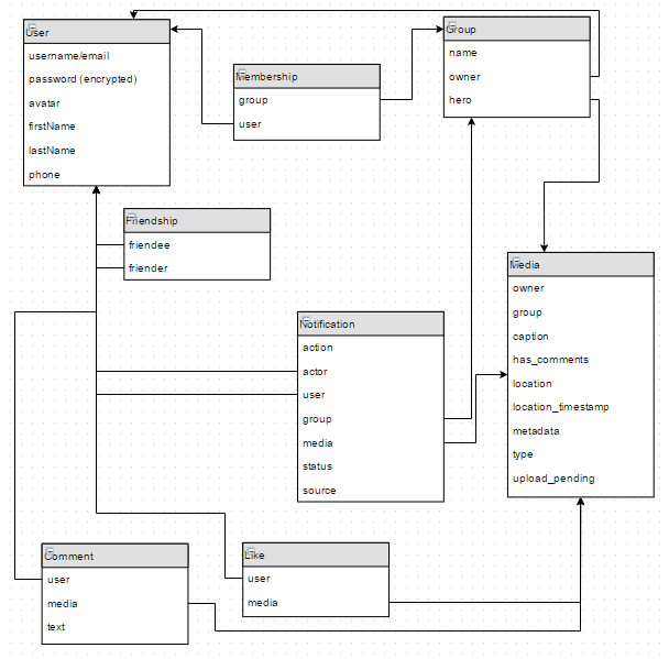 Database ERM